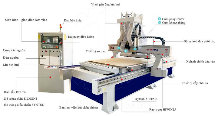 Máy móc, thiết bị